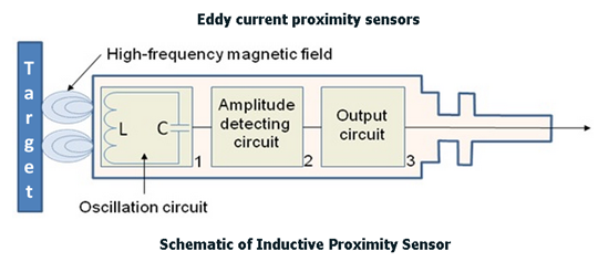 schematic of inductive proximity sensors